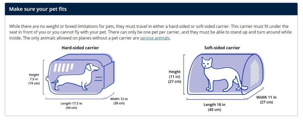 messurement of pets kennels in map.